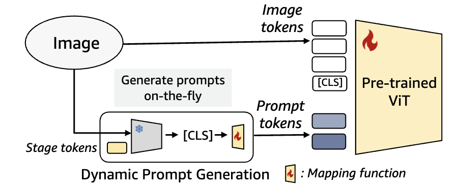 Source-Free Domain Adaptation