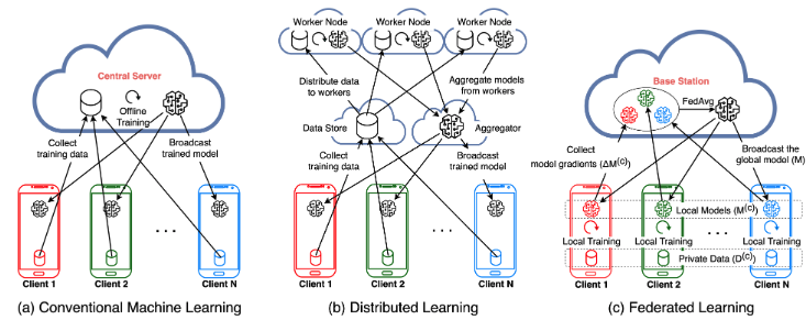 Source-Free Domain Adaptation