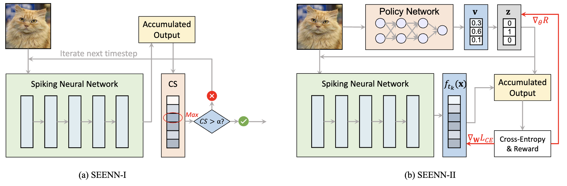 Source-Free Domain Adaptation