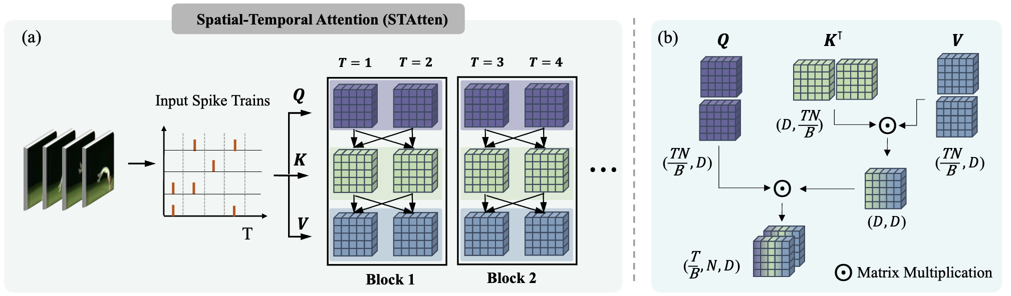 Source-Free Domain Adaptation